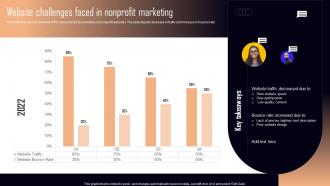 Website Challenges Faced In Nonprofit Marketing NPO Marketing And Communication MKT SS V