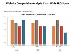 Website competitive analysis chart with seo score