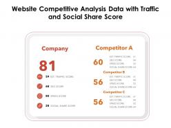 Website Competitive Analysis Data With Traffic And Social Share Score