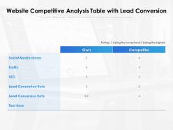 Website competitive analysis table with lead conversion