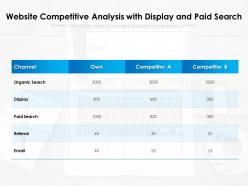 Website Competitive Analysis With Display And Paid Search