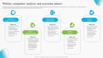 Website Competitor Analysis And Execution Phases