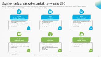 Website Competitor Analysis Powerpoint Ppt Template Bundles Interactive Image