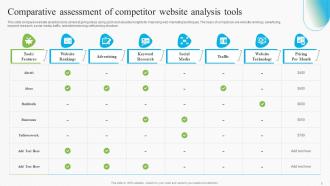 Website Competitor Analysis Powerpoint Ppt Template Bundles Appealing Image
