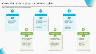 Website Competitor Analysis Powerpoint Ppt Template Bundles Multipurpose Image