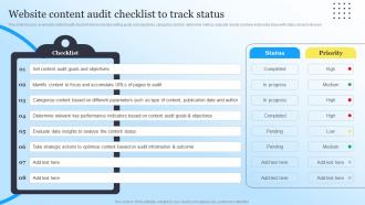 Website Content Audit Checklist To Track Status Steps To Create Content Marketing