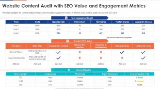 Website Content Audit Digital Audit To Evaluate Brand Ppt Mockup
