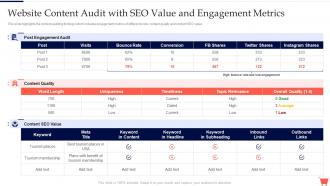 Website Content Audit With SEO Value And Engagement Complete Guide To Conduct Digital Marketing