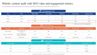 Website Content Audit With Seo Value And Engagement Metrics Website Audit To Improve Seo And Conversions
