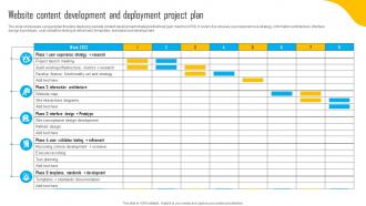 Website Content Development And Deployment Project Plan