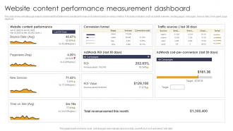 Website Content Performance Measurement Dashboard