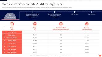 Website Conversion Rate Audit By Page Type Complete Guide To Conduct Digital Marketing Audit