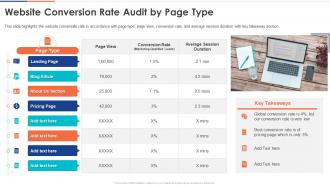 Website Conversion Rate Audit By Page Type Digital Audit To Evaluate Brand Ppt Grid