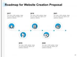 Website creation proposal powerpoint presentation slides