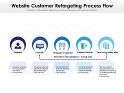 Website Customer Retargeting Process Flow