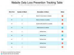 Website data loss prevention tracking table