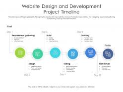 Website Design And Development Project Timeline