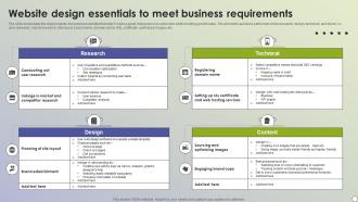 Website Design Essentials To Meet Business Requirements