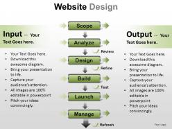 Website design powerpoint presentation slides
