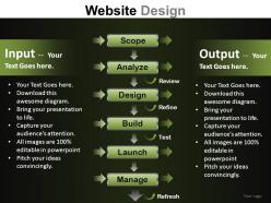 Website design powerpoint presentation slides db