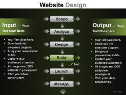 Website design powerpoint presentation slides db