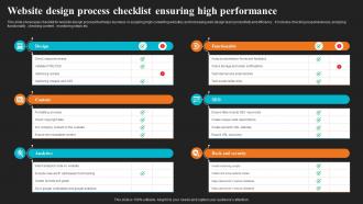 Website Design Process Checklist Ensuring High Performance