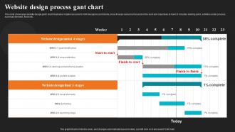 Website Design Process Gant Chart