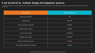 Website Design Process Powerpoint Ppt Template Bundles Colorful Attractive