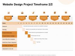 Website design project timeframe month ppt powerpoint presentation templates