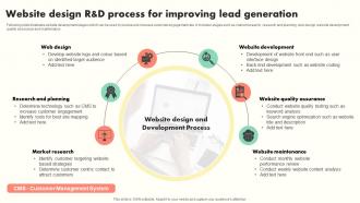Website Design R And D Process For Improving Lead Generation