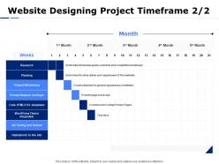 Website designing project timeframe ppt powerpoint presentation pictures