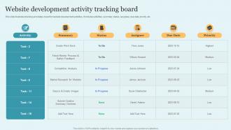 Website Development Activity Tracking Board