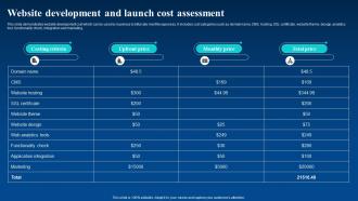 Website Development And Launch Cost Assessment Enhance Business Global Reach By Going Digital