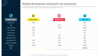 Website Development And Launch Improved Customer Conversion With Business