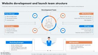 Website Development And Launch Team Structure Development Of E Commerce PPT PowerPoint Website Development And Launch Team Structure Development Of E Commerce PPT PowerPoint