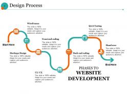 Website Development And Marketing Proposal Powerpoint Presentation Slides