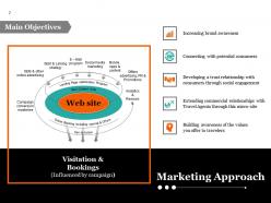 Website Development And Marketing Proposal Powerpoint Presentation Slides