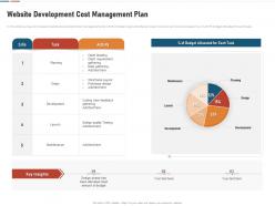 Website development cost management plan