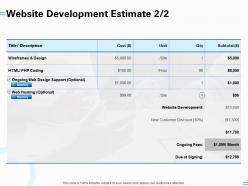 Website Development Estimate Wireframes Ppt Powerpoint Presentation Professional Good