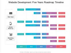 Website Development Five Years Roadmap Timeline