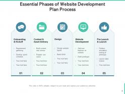 Website Development Plan Infrastructure Experience Research Essential Deliverables