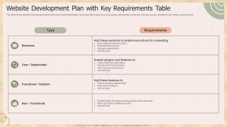 Website Development Plan With Key Requirements Table