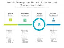 Website Development Plan With Production And Management Activities