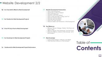 Website Development Powerpoint Presentation Slides | Presentation ...