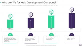 Website Development Powerpoint Presentation Slides | Presentation ...