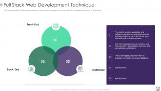 Website Development Powerpoint Presentation Slides