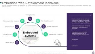 Website Development Powerpoint Presentation Slides