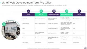 Website Development Powerpoint Presentation Slides