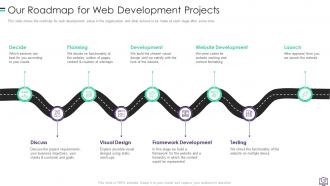 Website Development Powerpoint Presentation Slides | Presentation ...