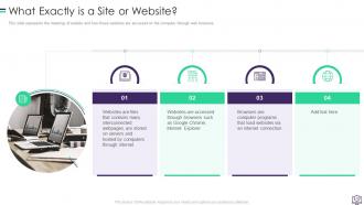 Website Development Powerpoint Presentation Slides